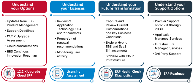 Oracle E-business Suite