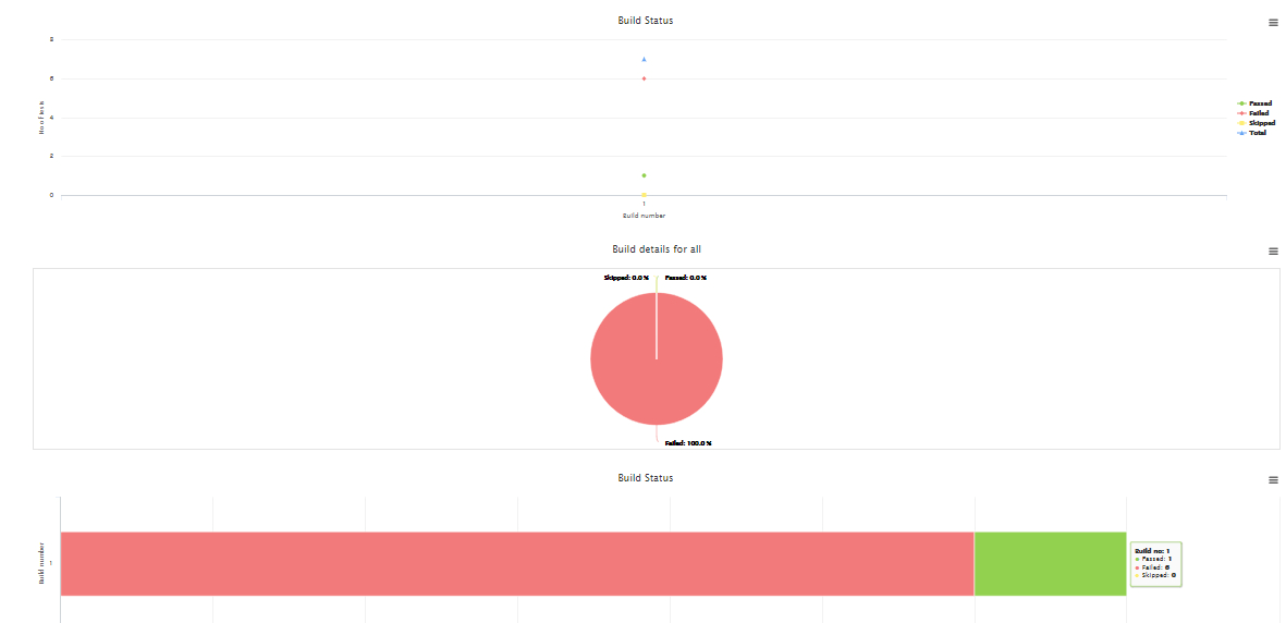 Pie-and-Bar-representation