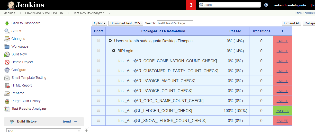 Result-analyzer-with-all-test-cases-and-their-status